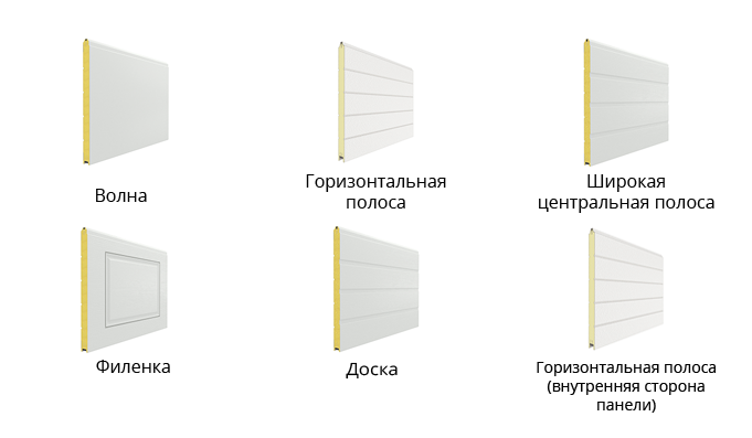 Структуры панелей