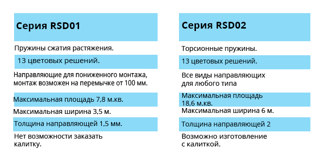 секционные ворота