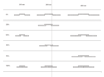 ПВХ завесы 200х2 мм